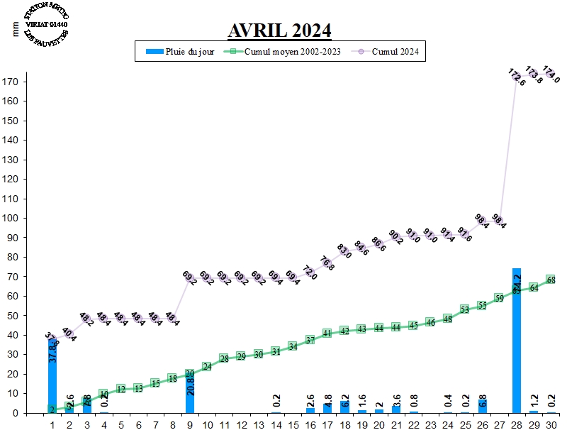 GRAPH PLUIE 04-24.jpg